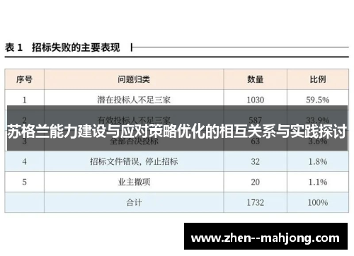 苏格兰能力建设与应对策略优化的相互关系与实践探讨