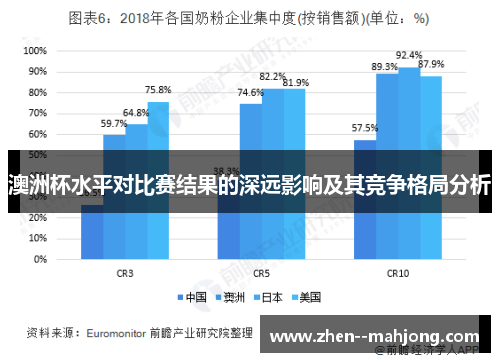 澳洲杯水平对比赛结果的深远影响及其竞争格局分析