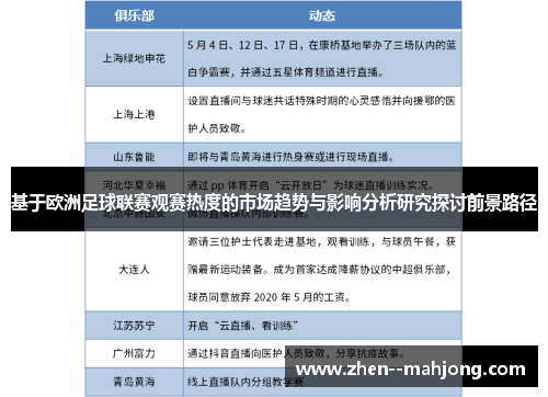 基于欧洲足球联赛观赛热度的市场趋势与影响分析研究探讨前景路径 基于欧洲足球联赛观赛热度的市场趋势与影响分析研究探讨前景路径
