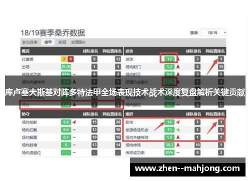 库卢塞夫斯基对阵多特法甲全场表现技术战术深度复盘解析关键贡献