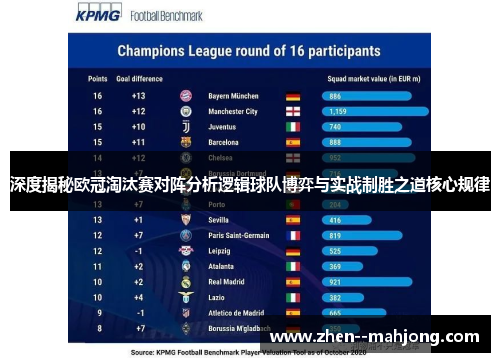 深度揭秘欧冠淘汰赛对阵分析逻辑球队博弈与实战制胜之道核心规律