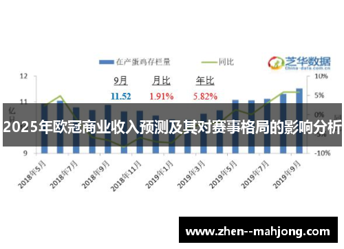 2025年欧冠商业收入预测及其对赛事格局的影响分析