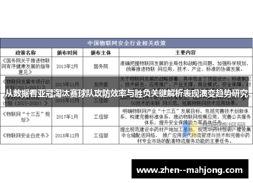 从数据看亚冠淘汰赛球队攻防效率与胜负关键解析表现演变趋势研究 从数据看亚冠淘汰赛球队攻防效率与胜负关键解析表现演变趋势研究