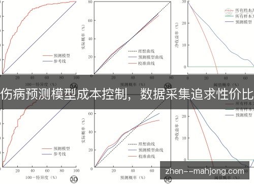 伤病预测模型成本控制，数据采集追求性价比